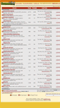 Mobile Screenshot of forum.scummvm.org